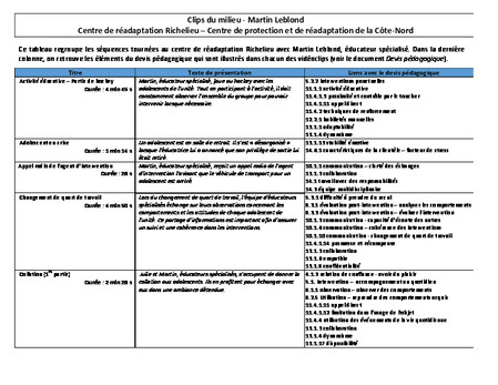 Le milieu - Martin Leblond